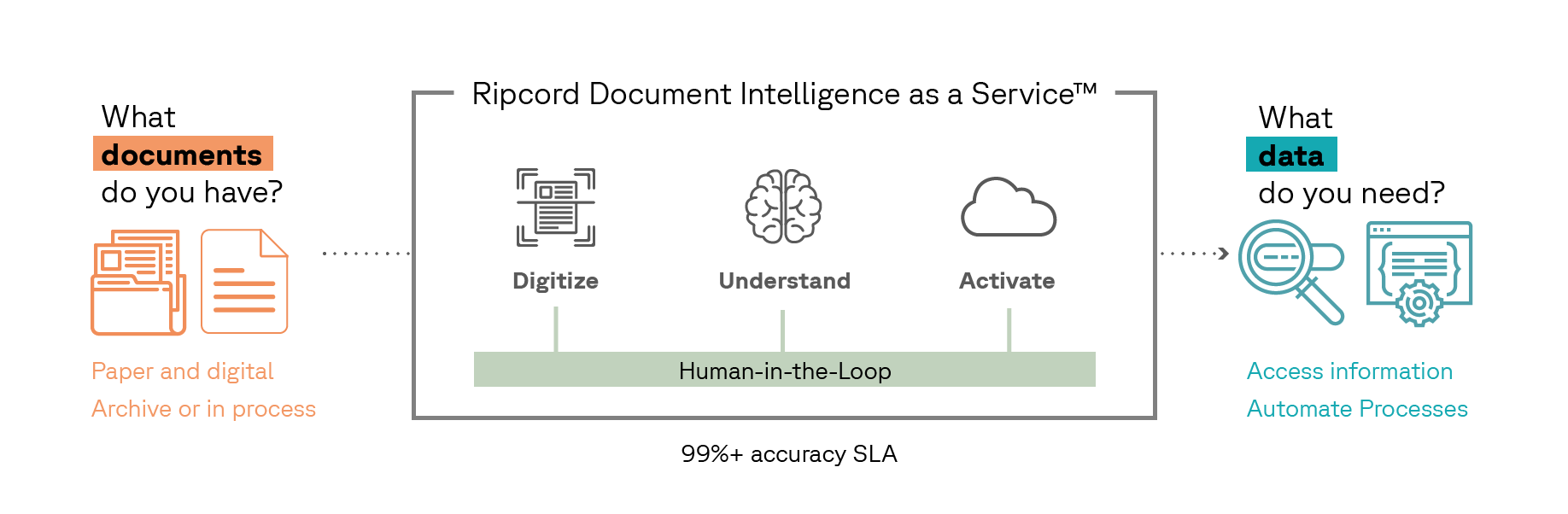 Documents to Data Graphic_publicsector Documents to Data Graphic_publicsector